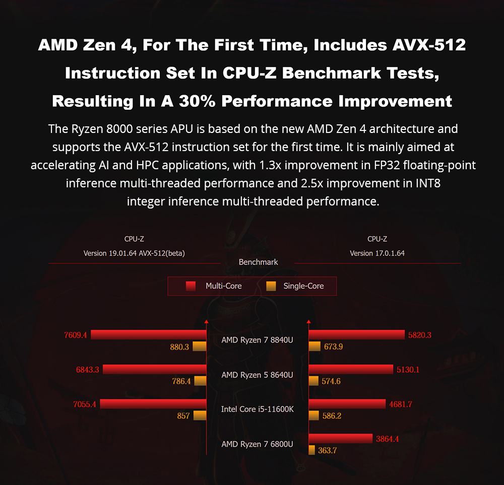 GPD WIN Mini 7-inch Handheld Game Console, AMD Ryzen 7 8840U, 120Hz, Support VRR, 32GB RAM 1TB SSD, Support USB4 & Graphics Card Expansion Dock, Full-Featured Type-C 65W Charging, 1*MicroSD, 1*USB3.2 Type-C 1*USB3.2 Type-A