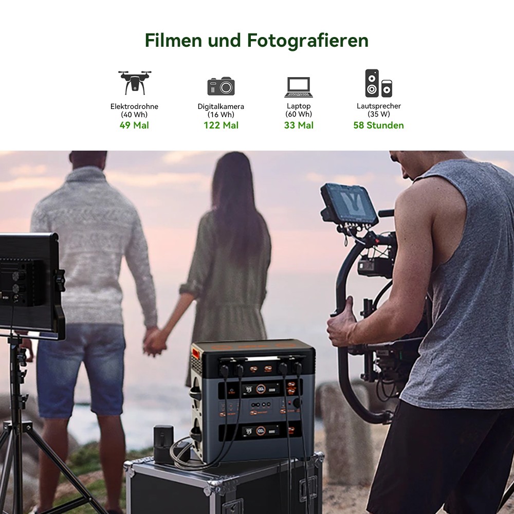 Blackview Oscal PowerMax 2400 Pro Powerstation, 2016Wh 2400W, LiFePO4 3500+ Zyklen, 1.2h Schnellladung, Smart App