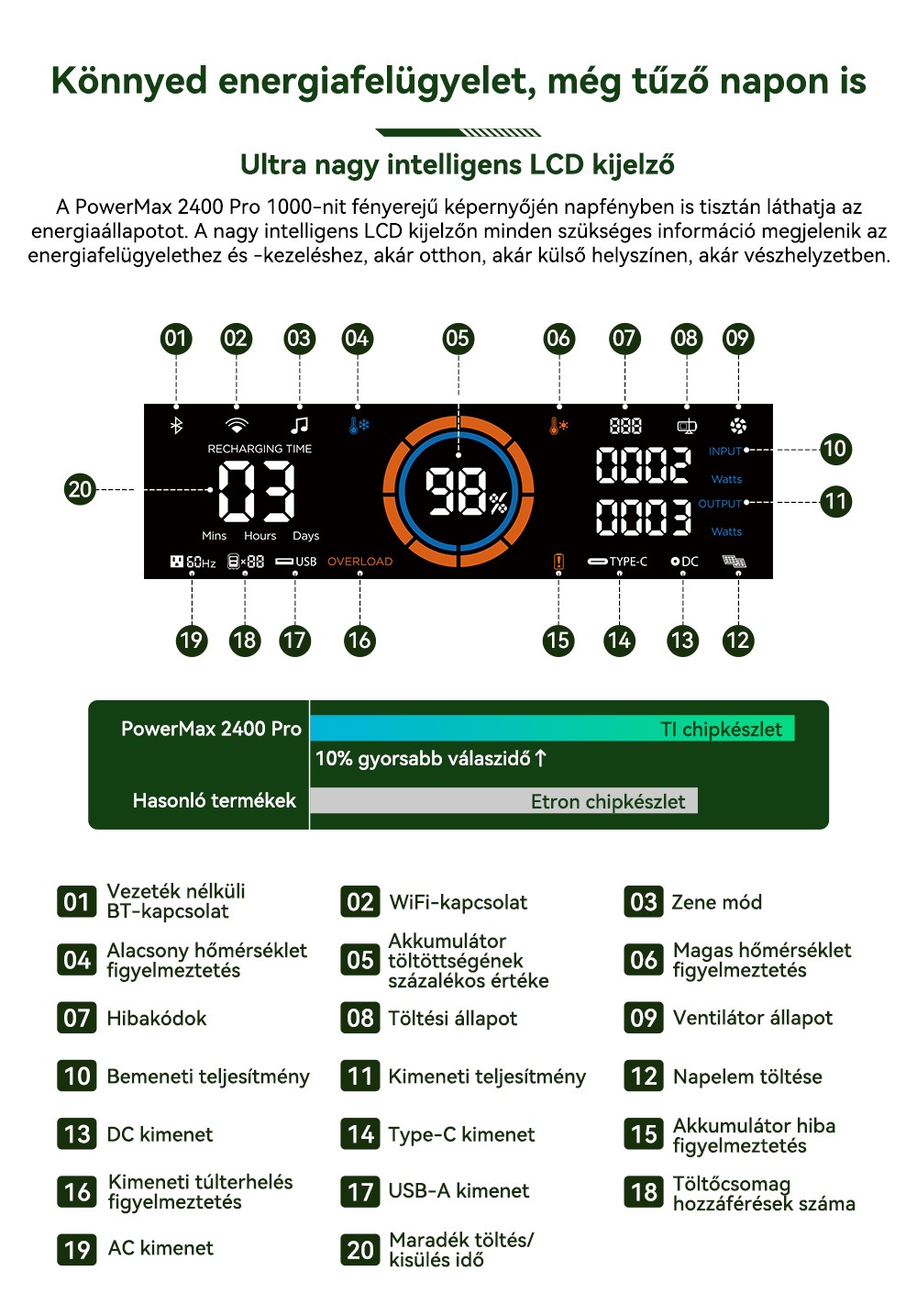 Blackview Oscal PowerMax 2400 Pro Hordozhat&oacute; Erőmű, 2016Wh 2400W, LiFePO4 3500+ ciklus, Dupla Hangsz&oacute;r&oacute;, 1.2H Gyorst&ouml;lt&eacute;s, Okos APP