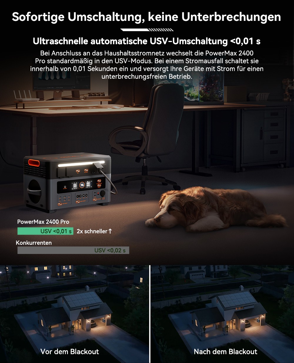 Blackview Oscal PowerMax 2400 Pro Powerstation, 2016Wh 2400W, LiFePO4 3500+ Zyklen, 1.2h Schnellladung, Smart App