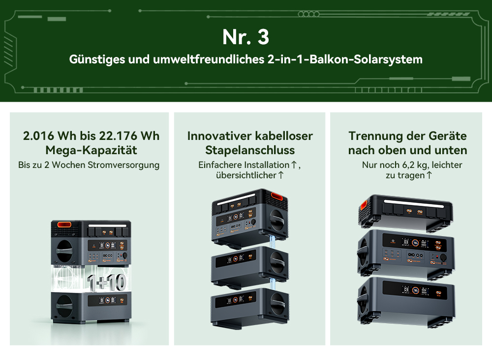 Blackview Oscal PowerMax 2400 Pro Powerstation, 2016Wh 2400W, LiFePO4 3500+ Zyklen, 1.2h Schnellladung, Smart App
