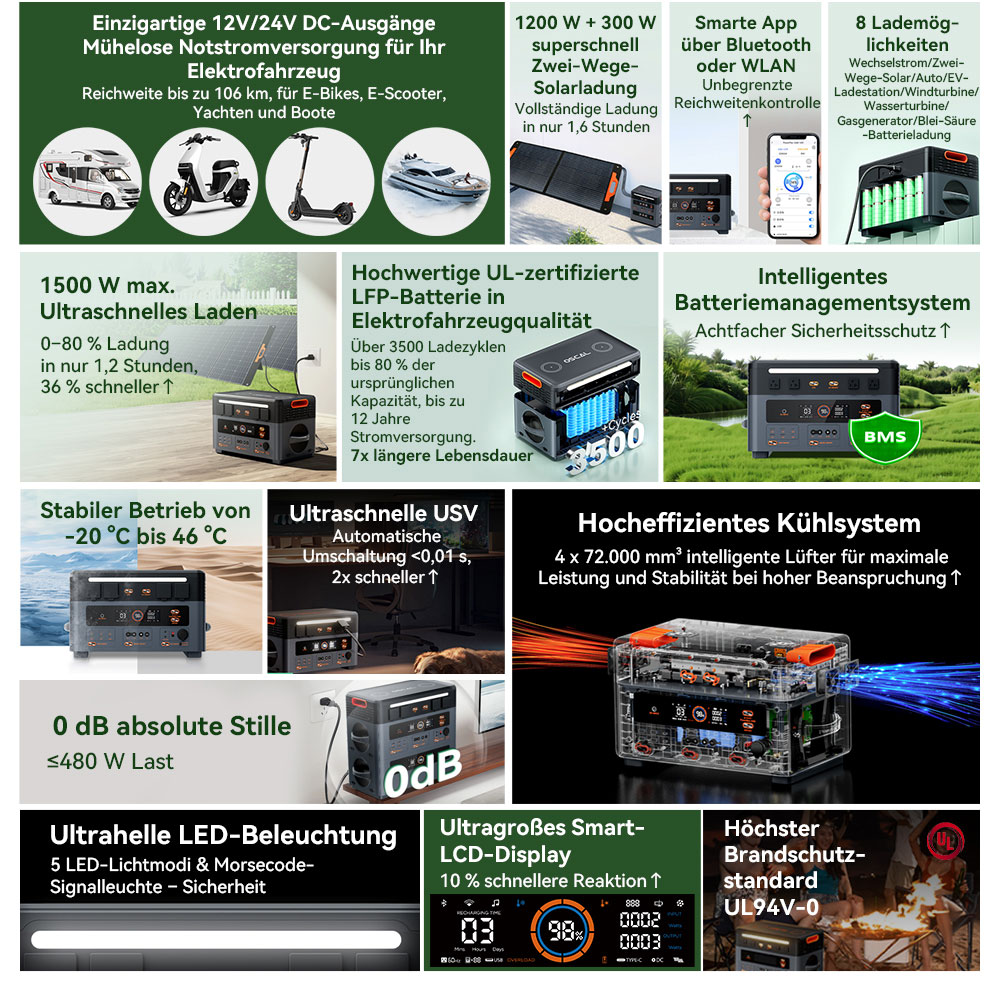 Blackview Oscal PowerMax 2400 Pro Powerstation, 2016Wh 2400W, LiFePO4 3500+ Zyklen, 1.2h Schnellladung, Smart App