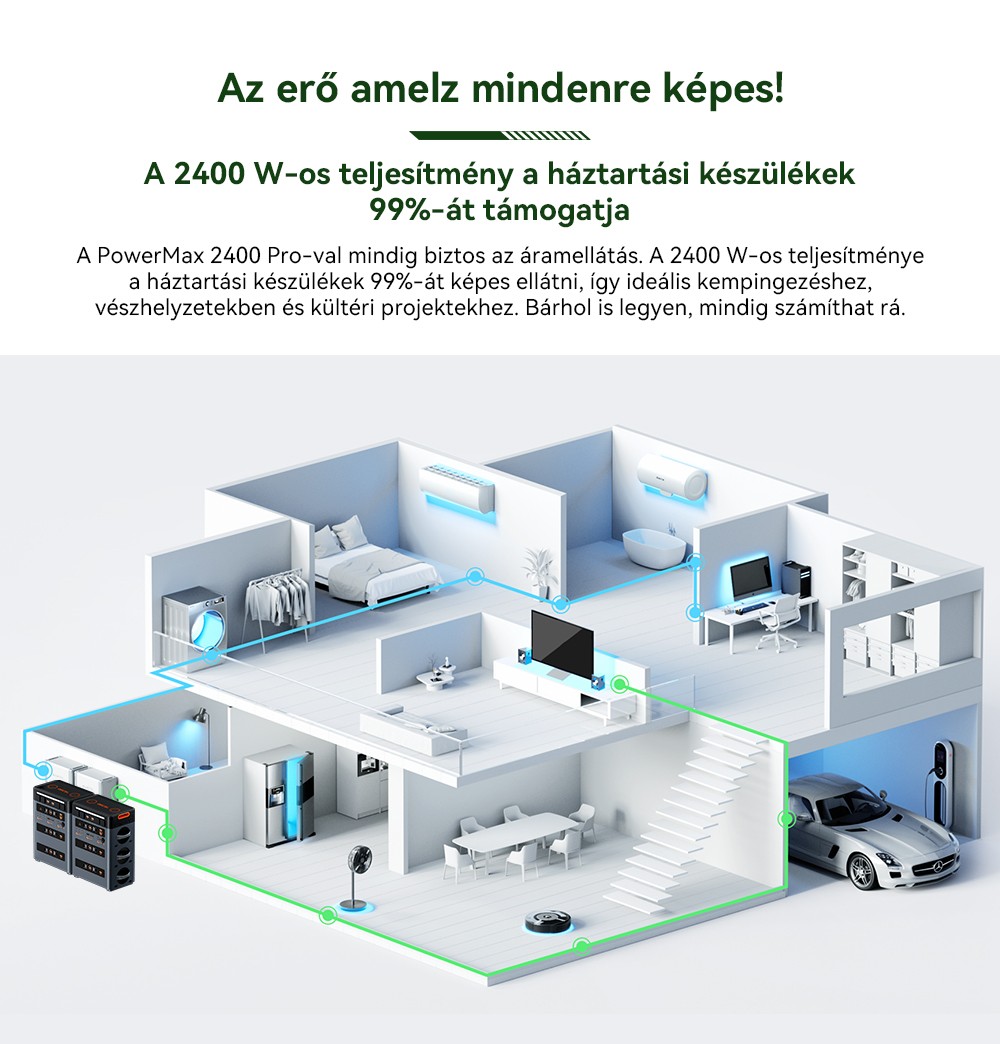 Blackview Oscal PowerMax 2400 Pro Hordozhat&oacute; Erőmű, 2016Wh 2400W, LiFePO4 3500+ ciklus, Dupla Hangsz&oacute;r&oacute;, 1.2H Gyorst&ouml;lt&eacute;s, Okos APP