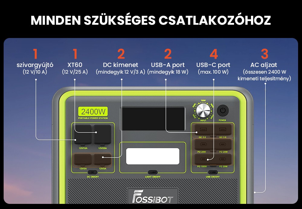 FOSSiBOT F2400 hordozhat&oacute; erőmű, 2048 Wh LiFePO4 akkumul&aacute;tor, 2400 W teljes&iacute;tm&eacute;nyű napelemes gener&aacute;tor, 3xAC lak&oacute;aut&oacute;s USB C t&iacute;pus&uacute; QC3.0 PD DC5521 tiszta szinuszhull&aacute;m&uacute; teljes aljzat, 1,5 &oacute;r&aacute;s gyors t&ouml;lt&eacute;s, bemeneti teljes&iacute;tm&eacute;nyszab&aacute;lyoz&oacute; gomb, k&eacute;tir&aacute;ny&uacute; inverter - z&ouml;ld