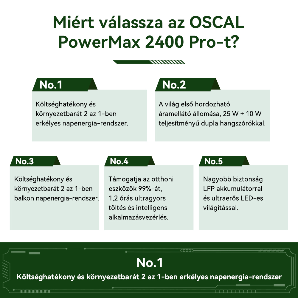 Blackview Oscal PowerMax 2400 Pro Hordozhat&oacute; Erőmű, 2016Wh 2400W, LiFePO4 3500+ ciklus, Dupla Hangsz&oacute;r&oacute;, 1.2H Gyorst&ouml;lt&eacute;s, Okos APP