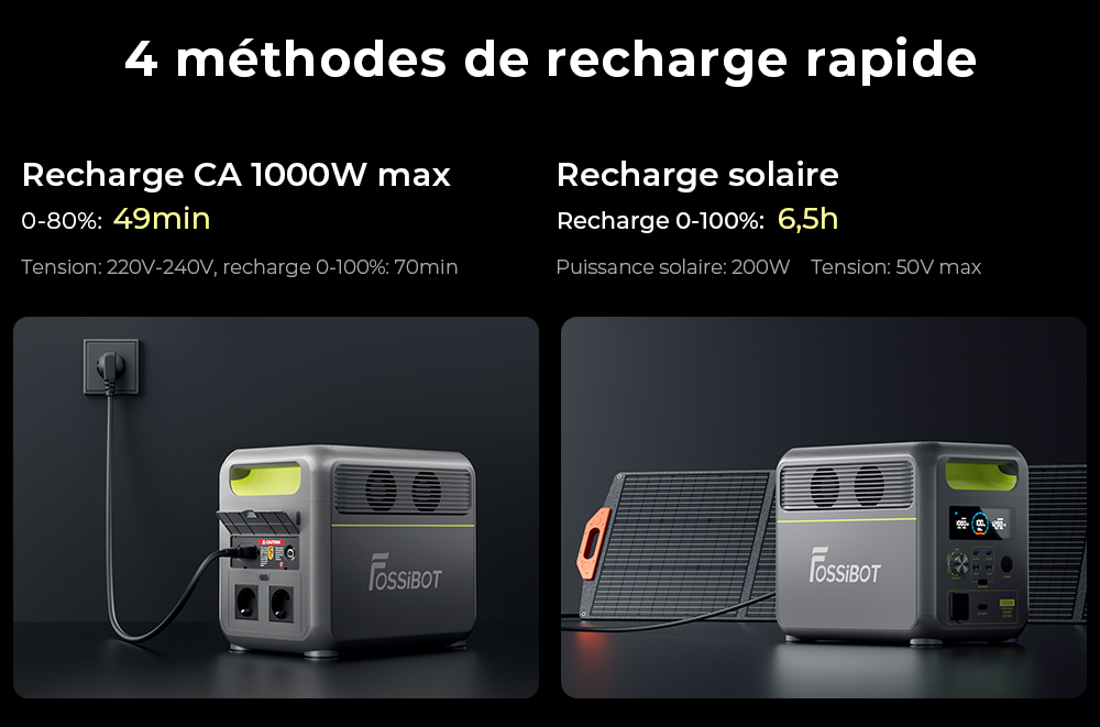 Centrale &eacute;lectrique portable FOSSiBOT F1200, capacit&eacute; de 1&nbsp;024 Wh, puissance nominale de 1&nbsp;200 W, 3 modes d'&eacute;clairage LED, 7 ports de sortie, protection BMS, commutation <&nbsp;10 ms, r&eacute;gulateur d'entr&eacute;e &agrave; 5 vitesses, batterie LiFePO4 de qualit&eacute; EV, plus de 4&nbsp;000 cycles