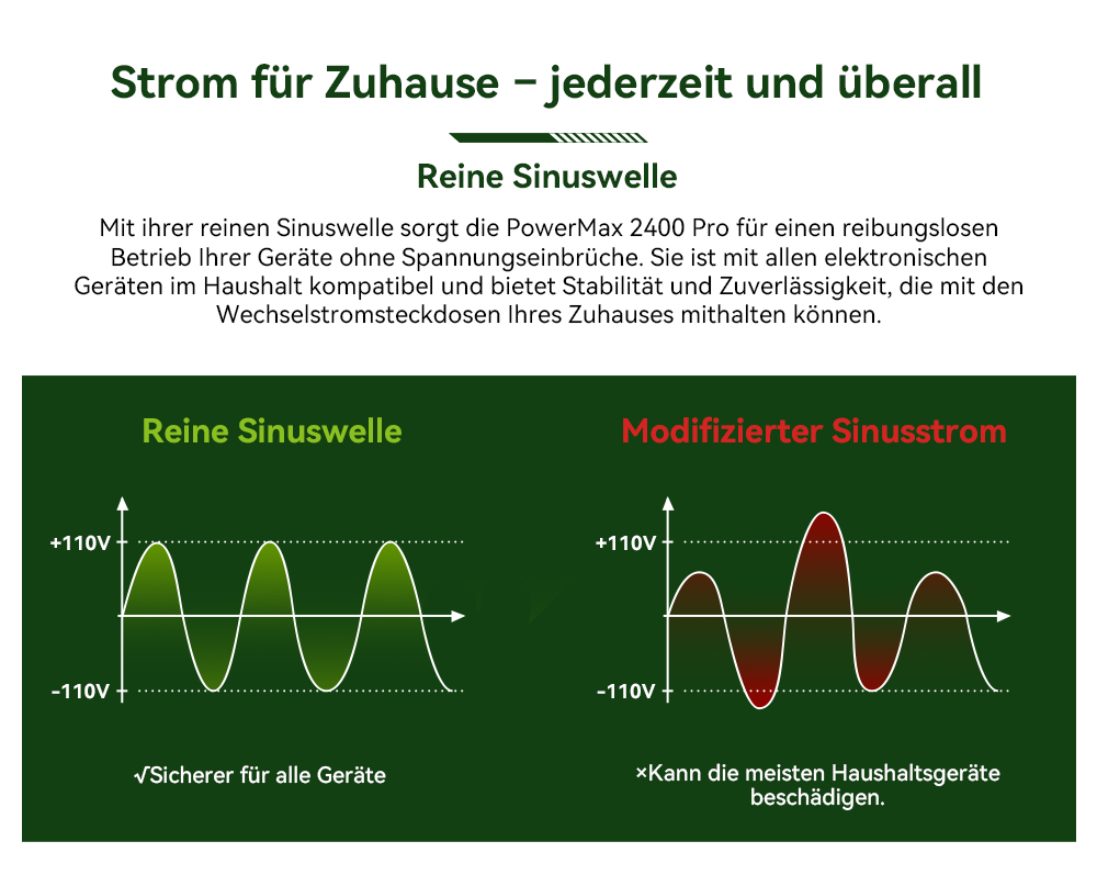 Blackview Oscal PowerMax 2400 Pro Powerstation, 2016Wh 2400W, LiFePO4 3500+ Zyklen, 1.2h Schnellladung, Smart App