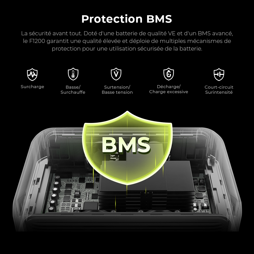Centrale &eacute;lectrique portable FOSSiBOT F1200, capacit&eacute; de 1&nbsp;024 Wh, puissance nominale de 1&nbsp;200 W, 3 modes d'&eacute;clairage LED, 7 ports de sortie, protection BMS, commutation <&nbsp;10 ms, r&eacute;gulateur d'entr&eacute;e &agrave; 5 vitesses, batterie LiFePO4 de qualit&eacute; EV, plus de 4&nbsp;000 cycles