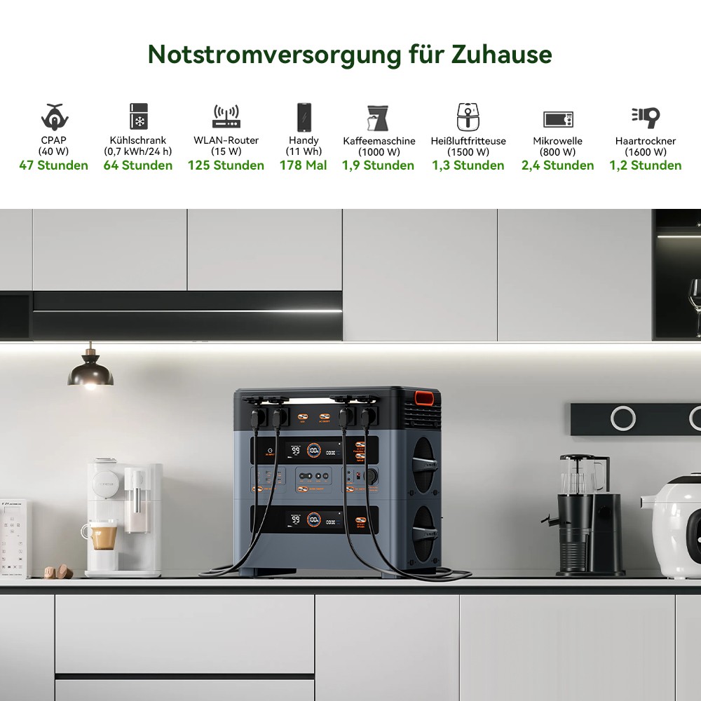 Blackview Oscal PowerMax 2400 Pro Powerstation, 2016Wh 2400W, LiFePO4 3500+ Zyklen, 1.2h Schnellladung, Smart App