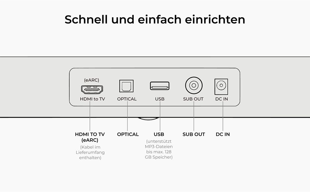 Ultimea Skywave F30 3.1.2 Soundbar, Dolby Atmos, App-Steuerung, 300 W Spitzenleistung, CEC-Funktion, Bluetooth 5.4, 10-Band-Grafik-Equalizer-Einstellungen, 121 voreingestellte EQ-Matrizen