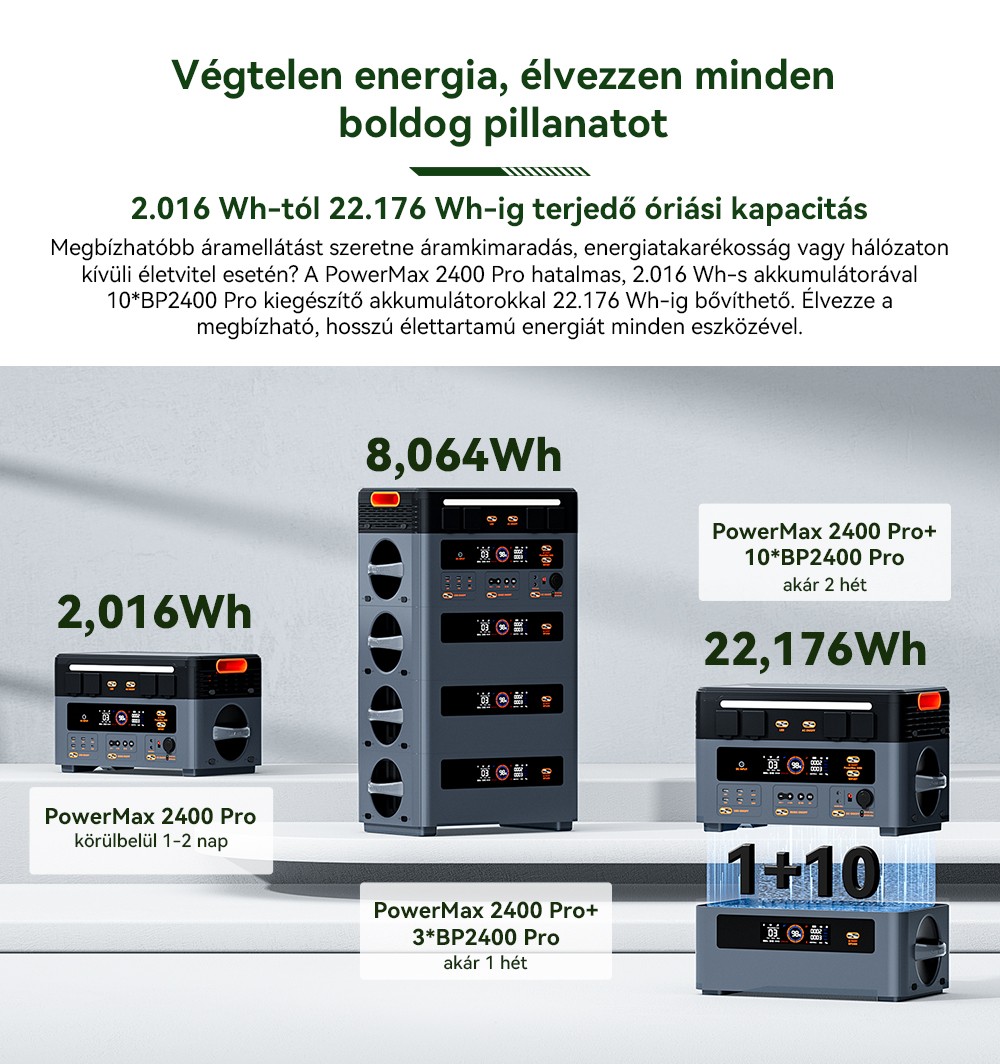 Blackview Oscal PowerMax 2400 Pro Hordozhat&oacute; Erőmű, 2016Wh 2400W, LiFePO4 3500+ ciklus, Dupla Hangsz&oacute;r&oacute;, 1.2H Gyorst&ouml;lt&eacute;s, Okos APP