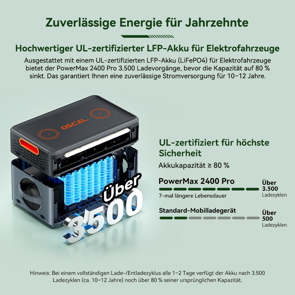 Blackview Oscal PowerMax 2400 Pro Powerstation, 2016Wh 2400W, LiFePO4 3500+ Zyklen, 1.2h Schnellladung, Smart App