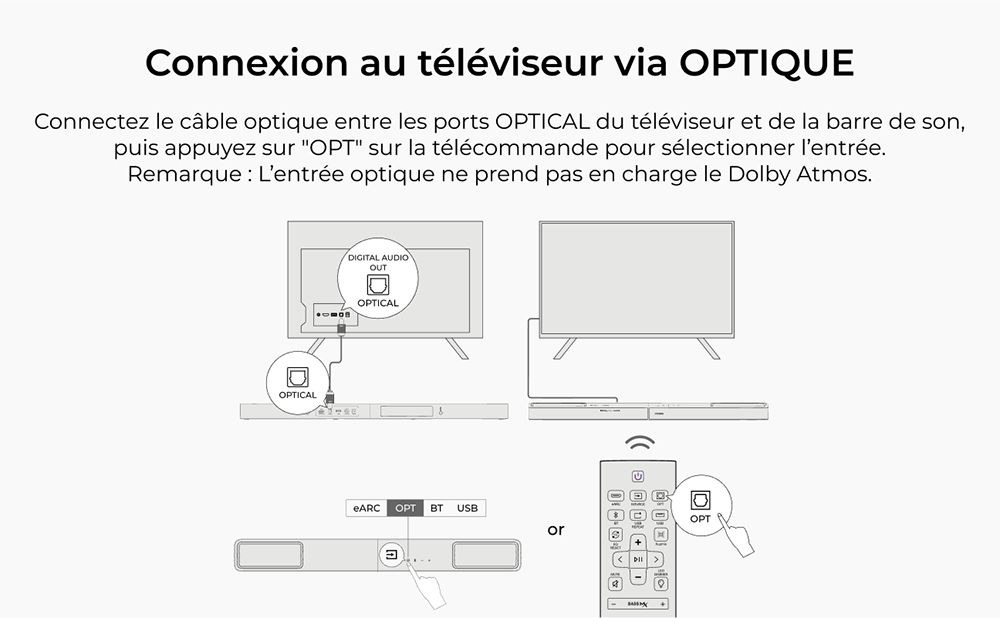 Ultimea Skywave F30 3.1.2 Barre de son, Dolby Atmos, contr&ocirc;le par application, puissance de cr&ecirc;te de 300 W, fonction CEC, Bluetooth 5.4, &eacute;galiseur graphique 10 bandes, 121 matrices d'&eacute;galisation pr&eacute;d&eacute;finies