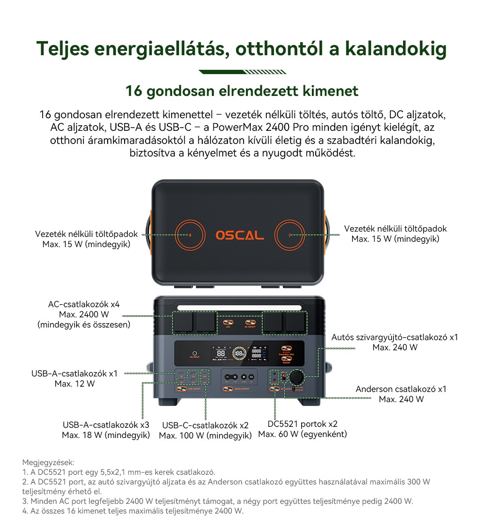 Blackview Oscal PowerMax 2400 Pro Hordozhat&oacute; Erőmű, 2016Wh 2400W, LiFePO4 3500+ ciklus, Dupla Hangsz&oacute;r&oacute;, 1.2H Gyorst&ouml;lt&eacute;s, Okos APP