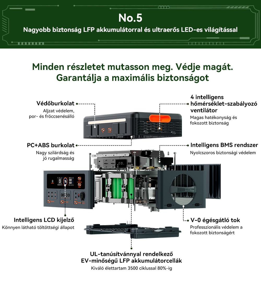 Blackview Oscal PowerMax 2400 Pro Hordozhat&oacute; Erőmű, 2016Wh 2400W, LiFePO4 3500+ ciklus, Dupla Hangsz&oacute;r&oacute;, 1.2H Gyorst&ouml;lt&eacute;s, Okos APP