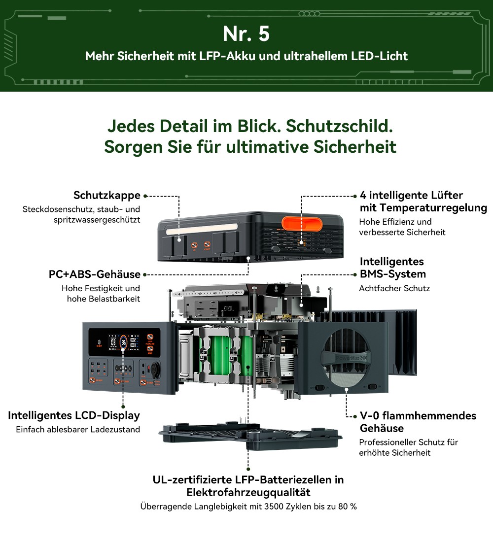 Blackview Oscal PowerMax 2400 Pro Powerstation, 2016Wh 2400W, LiFePO4 3500+ Zyklen, 1.2h Schnellladung, Smart App