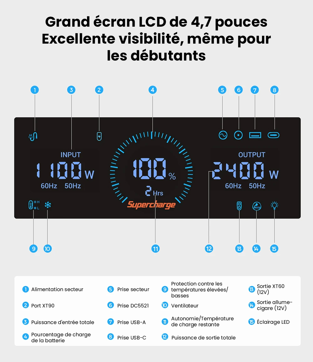 Centrale &eacute;lectrique portable FOSSiBOT F2400, batterie LiFePO4 2048 Wh/640&nbsp;000 mAh, g&eacute;n&eacute;rateur solaire 2&nbsp;400 W (4&nbsp;600 W en cr&ecirc;te), 3 prises AC RV Car USB Type-C QC3.0 PD DC5521 &agrave; onde sinuso&iuml;dale pure, charge rapide en 1,5 heure, contr&ocirc;leur de charge MPPT BMS - Noir