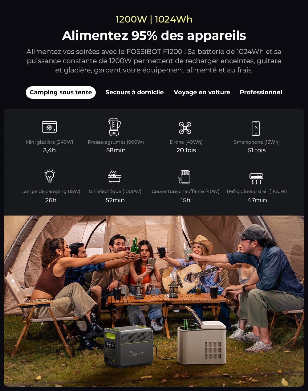 Centrale &eacute;lectrique portable FOSSiBOT F1200, capacit&eacute; de 1&nbsp;024 Wh, puissance nominale de 1&nbsp;200 W, 3 modes d'&eacute;clairage LED, 7 ports de sortie, protection BMS, commutation <&nbsp;10 ms, r&eacute;gulateur d'entr&eacute;e &agrave; 5 vitesses, batterie LiFePO4 de qualit&eacute; EV, plus de 4&nbsp;000 cycles