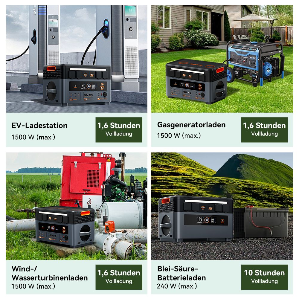 Blackview Oscal PowerMax 2400 Pro Powerstation, 2016Wh 2400W, LiFePO4 3500+ Zyklen, 1.2h Schnellladung, Smart App