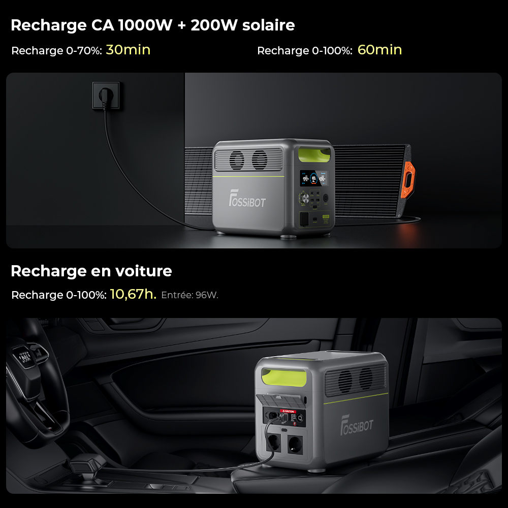 Centrale &eacute;lectrique portable FOSSiBOT F1200, capacit&eacute; de 1&nbsp;024 Wh, puissance nominale de 1&nbsp;200 W, 3 modes d'&eacute;clairage LED, 7 ports de sortie, protection BMS, commutation <&nbsp;10 ms, r&eacute;gulateur d'entr&eacute;e &agrave; 5 vitesses, batterie LiFePO4 de qualit&eacute; EV, plus de 4&nbsp;000 cycles