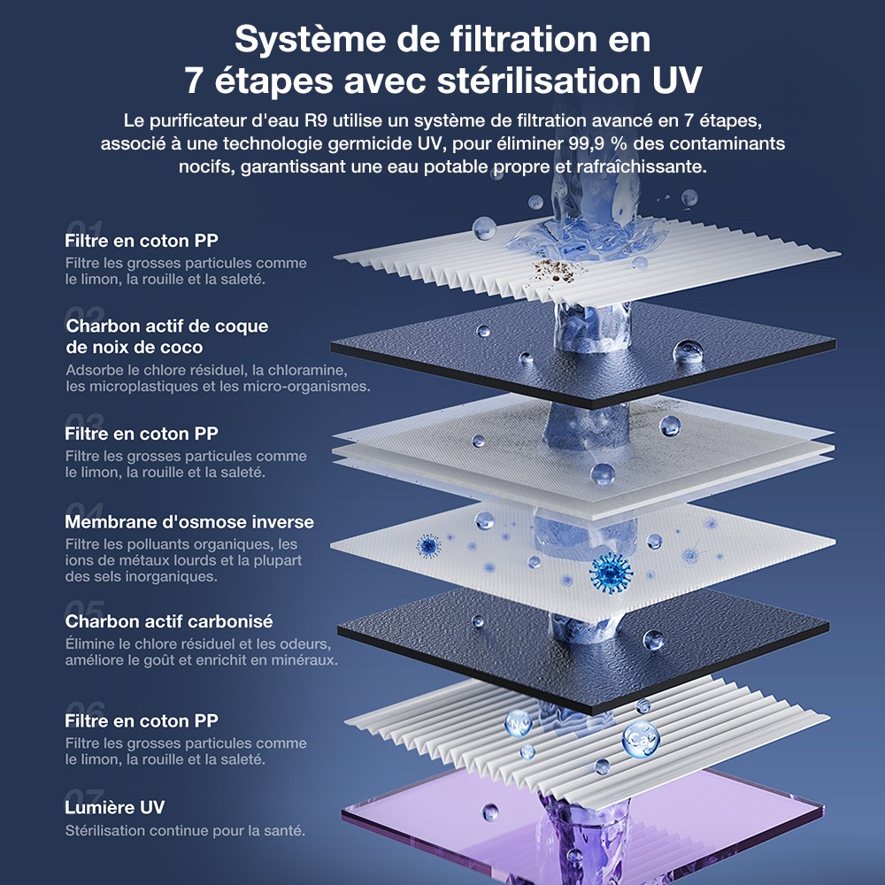 JIMMY R9 Purificateur d'Eau &agrave; Osmose Inverse pour Plan de Travail, 7 &Eacute;tapes + UV + Min&eacute;ralisation, Chauffage 3s, 7 Temp&eacute;ratures, Ratio 3:1, Gris