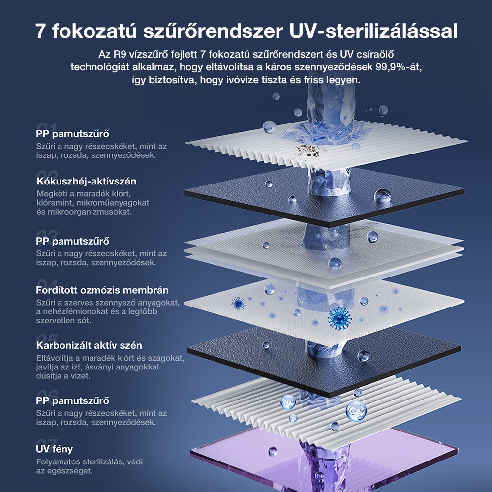 JIMMY R9 Asztali Reverz Ozm&oacute;zis V&iacute;zszűrő, 7 Fokozat + UV + &Aacute;sv&aacute;nyoz&aacute;s, 3s Melegv&iacute;z, 7 Hőfok, 3:1 Ar&aacute;ny, Sz&uuml;rke