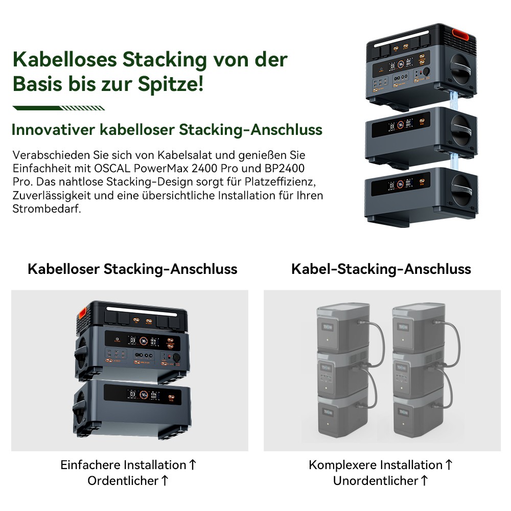 Blackview Oscal PowerMax 2400 Pro Powerstation, 2016Wh 2400W, LiFePO4 3500+ Zyklen, 1.2h Schnellladung, Smart App