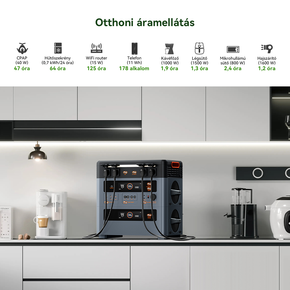 Blackview Oscal PowerMax 2400 Pro Hordozhat&oacute; Erőmű, 2016Wh 2400W, LiFePO4 3500+ ciklus, Dupla Hangsz&oacute;r&oacute;, 1.2H Gyorst&ouml;lt&eacute;s, Okos APP