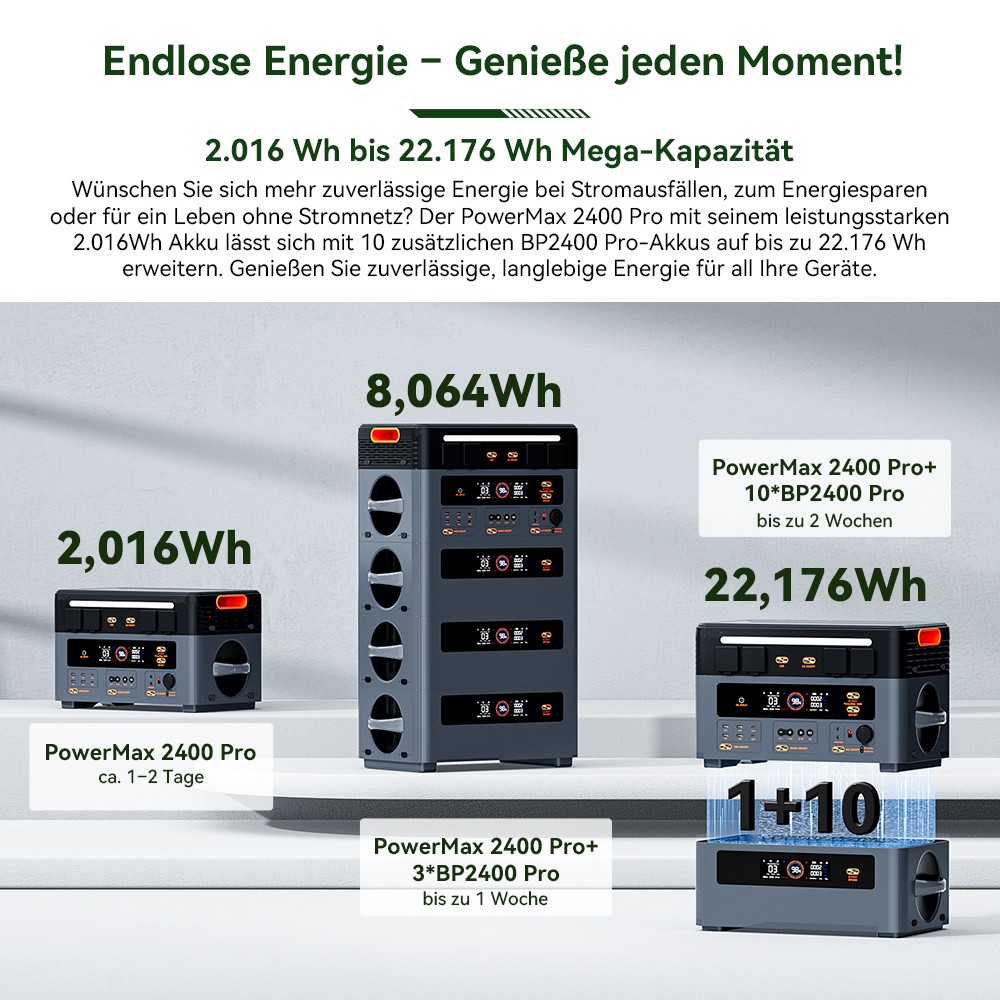 Blackview Oscal PowerMax 2400 Pro Powerstation, 2016Wh 2400W, LiFePO4 3500+ Zyklen, 1.2h Schnellladung, Smart App