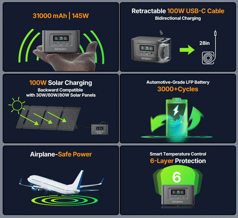 AFERIY Nano100 Portable Power Station, 100W 99,2Wh, teleskopický kábel typu C, prenosná v lietadle, 1.5h plné nabitie, 3000+ cyklov LiFePO₄ batéria