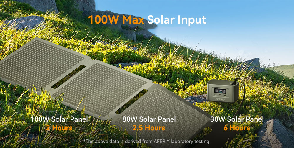 AFERIY Nano100 Prenosná napájacia stanica, 100 W 99,2 Wh, teleskopický kábel typu C, prenosná v lietadle, 1.5h plné nabitie, 3000+ cyklov LiFePO₄ batéria