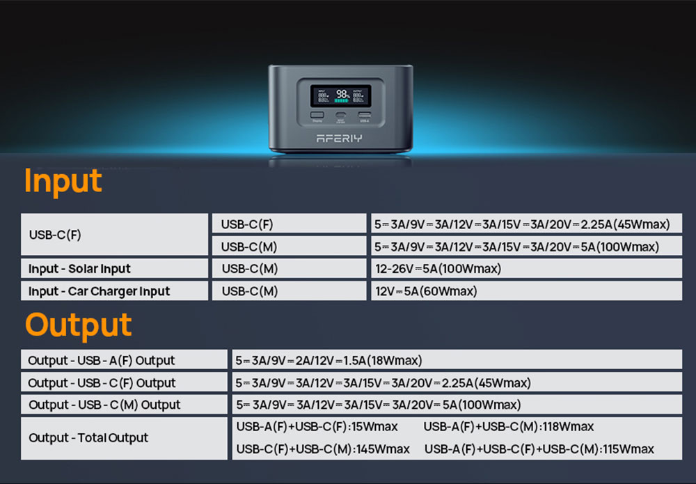 AFERIY Nano100 Prenosná napájacia stanica, 100 W 99,2 Wh, teleskopický kábel typu C, prenosná v lietadle, 1.5h plné nabitie, 3000+ cyklov LiFePO₄ batéria