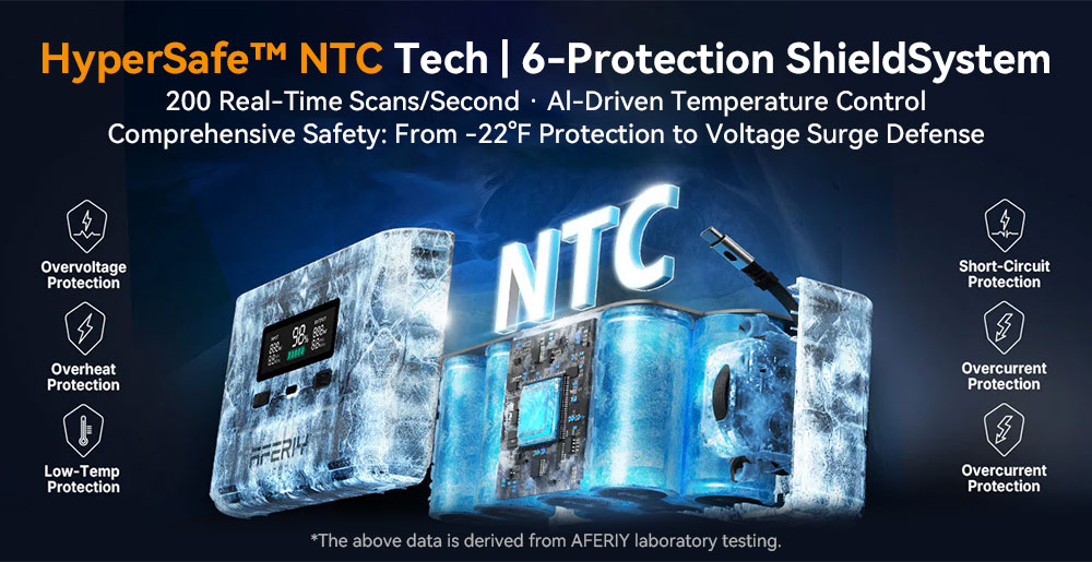 AFERIY Nano100 Portable Power Station, 100W 99.2Wh, Telescopic Type-C Cable, Carry-on Airplane, 1.5h Full Charge, 3000+ Cycles LiFePO₄ Battery