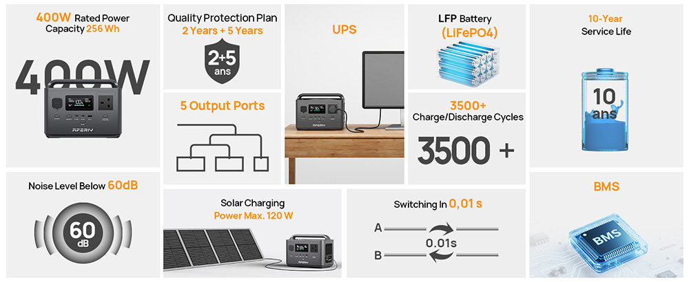 AFERIY P040 Portable Power Station, 400W 256Wh Outdoor Generator, 5 Outputs, 1.2H Full Charge, 3500+ Cycles LiFePO₄ Battery
