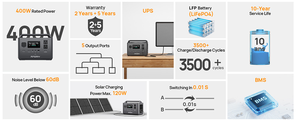AFERIY P040 Portable Power Station, 400W 256Wh Outdoor Generator, 5 Outputs, 1.2H Full Charge, 3500+ Cycles LiFePO₄ Battery