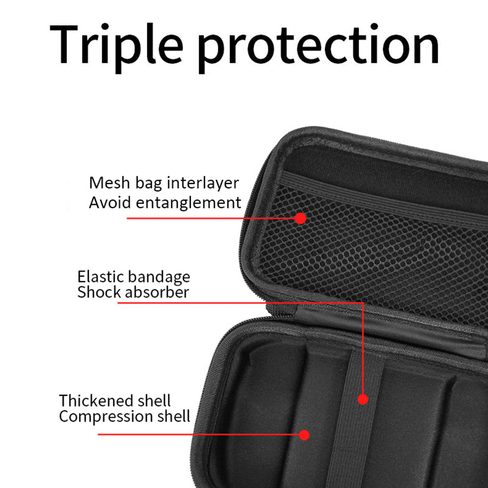 Refurbished ANBERNIC RG CubeXX Protective Bag