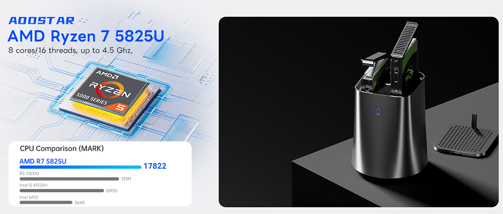 AOOSTAR R7 NAS Mini PC, AMD Ryzen 7 5825U 8 jadier Max. 4.5GHz, 32GB DDR4 RAM 1TB SSD, HDMI+DP+Type-C Triple 4K Display, WiFi 6 Bluetooth 5.2, 2*USB3.0, 2*USB2.0, 2*2.5G RJ45, 1*Slot na kartu TF, 1*3.5 mm audio, dvojventilátorové chladenie - zástrčka EÚ
