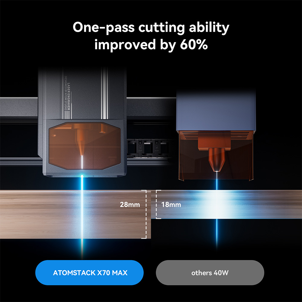 Laserový gravírovací stroj AtomStack X70 Max 70W, 0.02mm presnosť, automatické zaostrovanie, 800x850mm