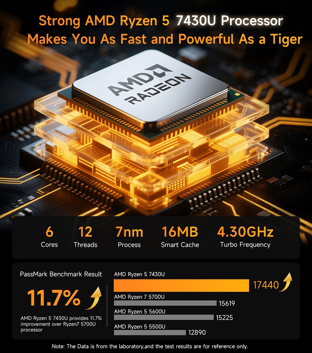 BMAX B7A Pro Mini PC, AMD Ryzen 5 7430U 6 jadier Max. 4.3GHz, 16GB RAM 512GB SSD, DP+HDMI+Type-C 4K Triple Display, WiFi 6 Bluetooth 5.2, 2*USB3.2, 2*USB2.0, 1*RJ45, 1*Headset Jack