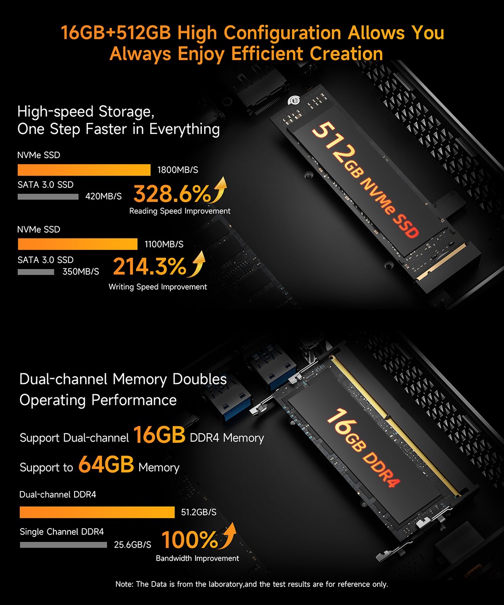 BMAX B7A Pro Mini PC, AMD Ryzen 5 7430U 6 jadier max. 4,3 GHz, 16 GB RAM 512 GB SSD, DP+HDMI+Type-C 4K Triple Display, WiFi 6 Bluetooth 5.2, 2*USB3.2, 2*USB2.0, 1*RJ45, 1*Headset Jack