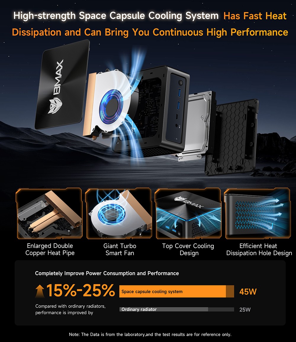BMAX B7A Pro Mini PC, AMD Ryzen 5 7430U 6 jadier max. 4,3 GHz, 16 GB RAM 512 GB SSD, DP+HDMI+Type-C 4K Triple Display, WiFi 6 Bluetooth 5.2, 2*USB3.2, 2*USB2.0, 1*RJ45, 1*Headset Jack