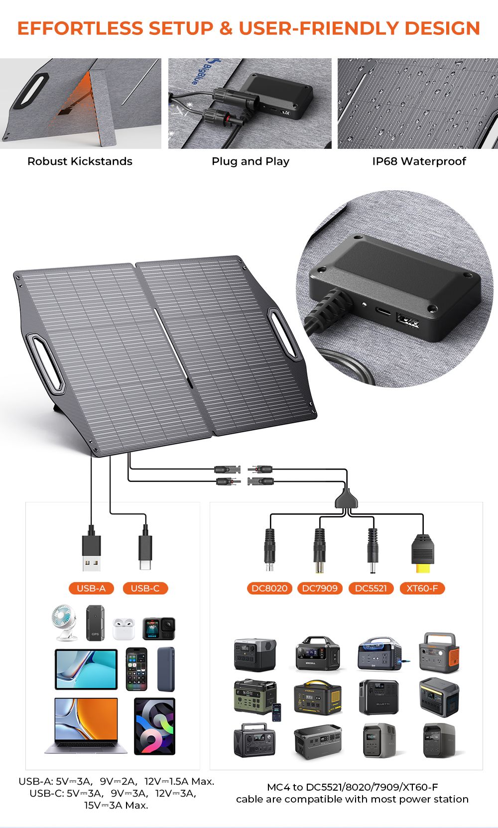 BigBlue SolarPowa 100 TOPCon 100W solárny panel, PD 45W USB-C, 18W USB-A & MC-4 porty, IP68