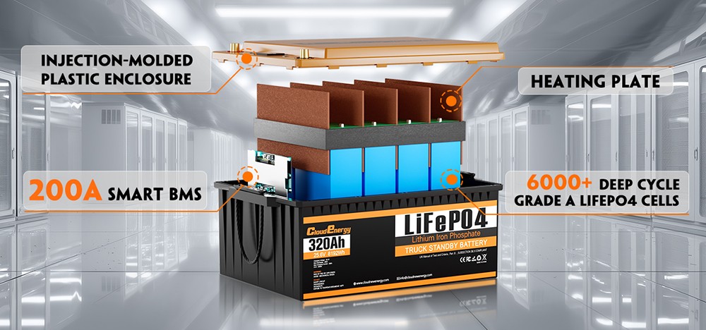 Cloudenergy 25.6V 320Ah LiFePO4 Battery Pack, energia 8192Wh, 6000+ cyklov, vstavaná 200A BMS