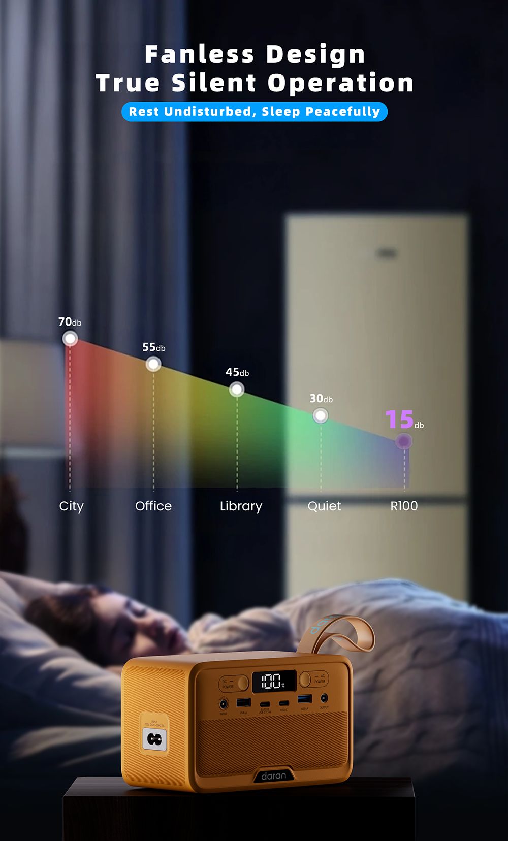 DaranEner YOUYO R100 100W Tragbares Kraftwerk, 4x USB, 1x DC und 2x AC-Anschl&uuml;sse, 89,6Wh LiFePO4, LED & Kompakt, Gelb