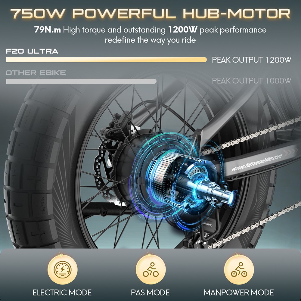Fafrees F20 Ultra Electric Bike (Brake Upgraded Version), 750W Motor, 48V 25Ah Battery, 20*5.0 palcové tučné pneumatiky, maximálny dojazd 140 km, mechanické kotúčové brzdy, hydraulické odpruženie, 7-rýchlostný prevod Shimano - čierny