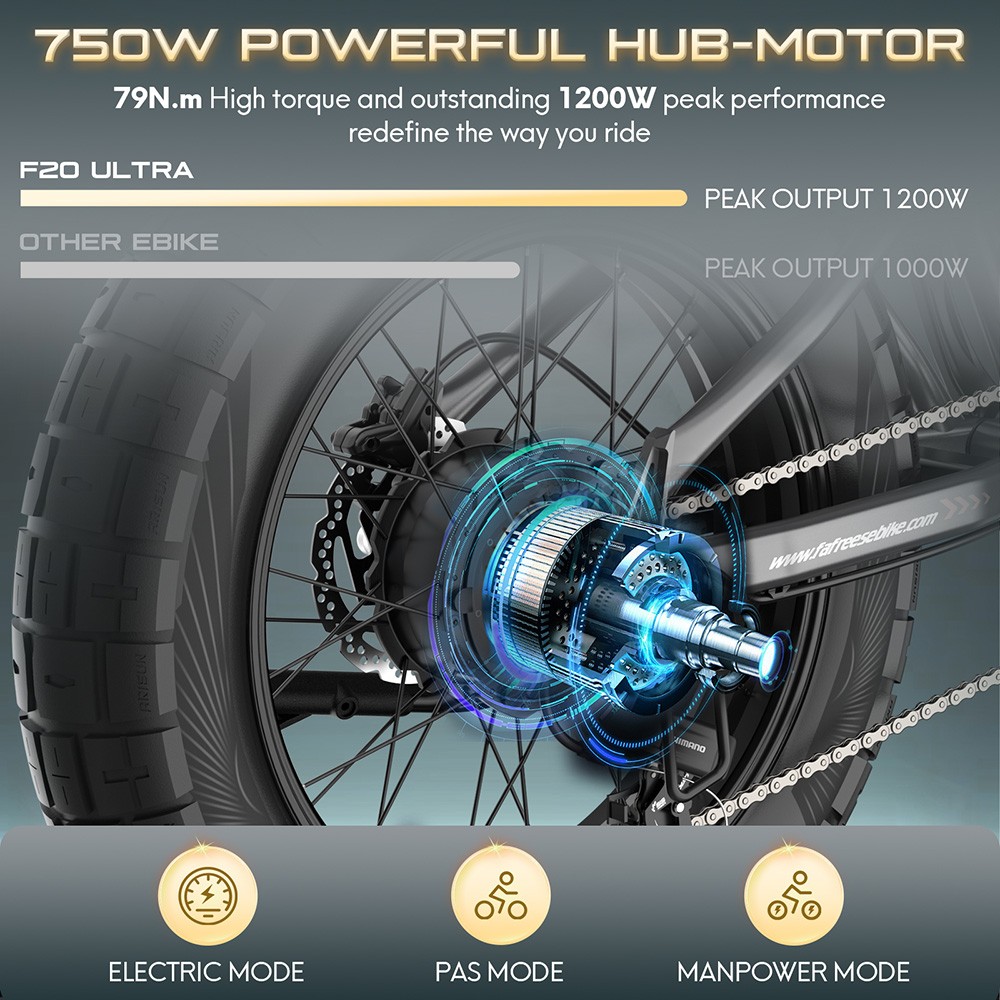 Fafrees F20 Ultra Electric Bike, 750W motor, 48V 25Ah batéria, 20*5.0 palcové tukové pneumatiky, maximálny dojazd 140 km, hydraulické kotúčové brzdy, hydraulické odpruženie, 7-rýchlostný prevod Shimano - čierny