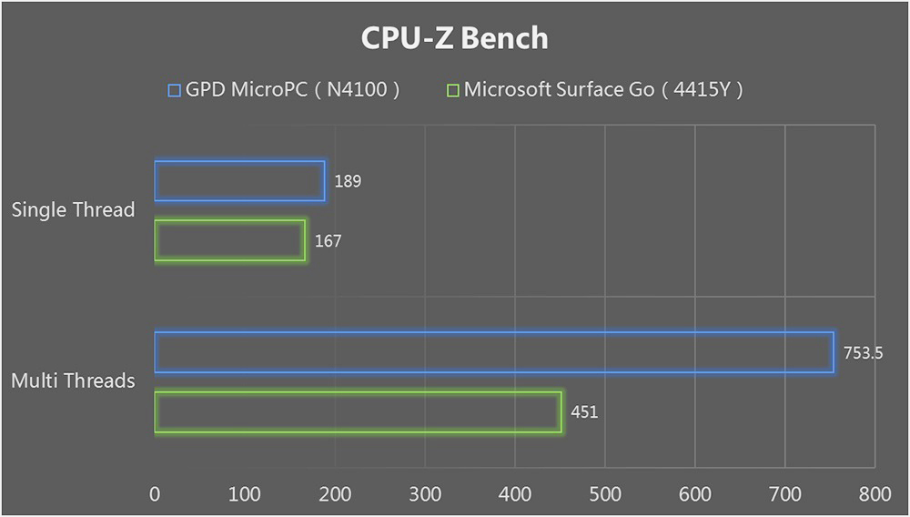 GPD MicroPC Pocket Mini PC Laptop 6 Inch Intel&reg; Celeron&reg; N4120 Processor Windows 10 Pro 8GB RAM 256GB ROM