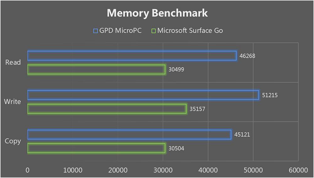 GPD MicroPC Pocket Mini PC Laptop 6 Inch Intel&reg; Celeron&reg; N4120 Processor Windows 10 Pro 8GB RAM 256GB ROM