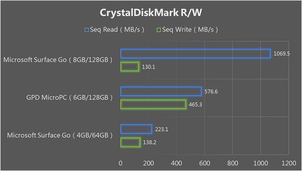 GPD MicroPC Pocket Mini PC Laptop 6 Inch Intel&reg; Celeron&reg; N4120 Processor Windows 10 Pro 8GB RAM 256GB ROM