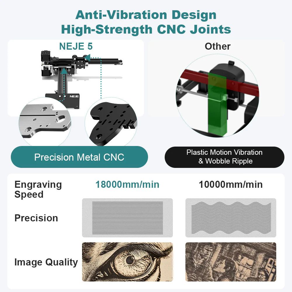 NEJE 5 A40640 10W Laser Engraver and Cutter, 300mm/s Speed, 170*180mm